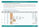 Preview for 58 page of iWave iW-RainboW-G20M Hardware User'S Manual