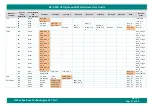 Preview for 59 page of iWave iW-RainboW-G20M Hardware User'S Manual