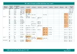 Preview for 60 page of iWave iW-RainboW-G20M Hardware User'S Manual