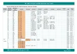 Preview for 61 page of iWave iW-RainboW-G20M Hardware User'S Manual