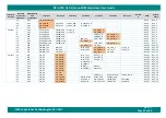 Preview for 62 page of iWave iW-RainboW-G20M Hardware User'S Manual