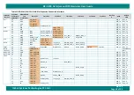 Preview for 63 page of iWave iW-RainboW-G20M Hardware User'S Manual