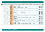 Preview for 64 page of iWave iW-RainboW-G20M Hardware User'S Manual