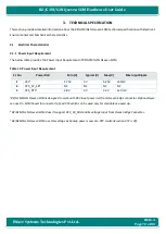 Preview for 70 page of iWave iW-RainboW-G20M Hardware User'S Manual