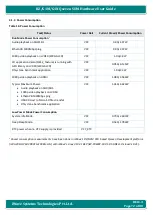 Preview for 72 page of iWave iW-RainboW-G20M Hardware User'S Manual