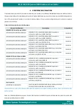 Preview for 78 page of iWave iW-RainboW-G20M Hardware User'S Manual