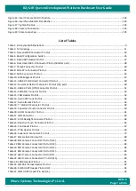 Preview for 7 page of iWave iW-RainboW-G21D Hardware User'S Manual