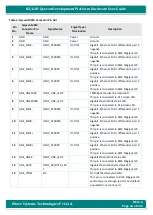 Preview for 16 page of iWave iW-RainboW-G21D Hardware User'S Manual