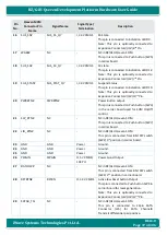 Preview for 17 page of iWave iW-RainboW-G21D Hardware User'S Manual