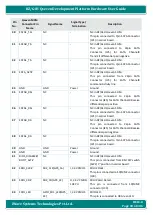 Preview for 18 page of iWave iW-RainboW-G21D Hardware User'S Manual