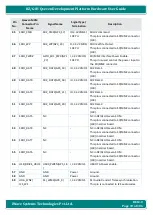 Preview for 19 page of iWave iW-RainboW-G21D Hardware User'S Manual