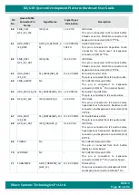 Preview for 20 page of iWave iW-RainboW-G21D Hardware User'S Manual