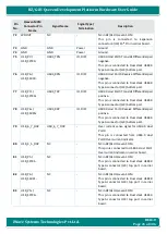 Preview for 21 page of iWave iW-RainboW-G21D Hardware User'S Manual