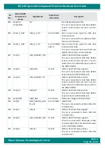 Preview for 22 page of iWave iW-RainboW-G21D Hardware User'S Manual