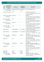 Preview for 25 page of iWave iW-RainboW-G21D Hardware User'S Manual