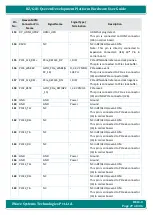 Preview for 27 page of iWave iW-RainboW-G21D Hardware User'S Manual