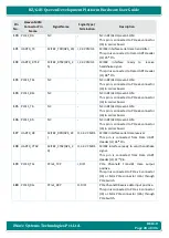 Preview for 28 page of iWave iW-RainboW-G21D Hardware User'S Manual