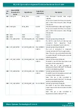 Preview for 29 page of iWave iW-RainboW-G21D Hardware User'S Manual