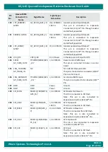 Preview for 30 page of iWave iW-RainboW-G21D Hardware User'S Manual