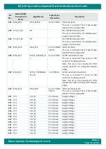 Preview for 31 page of iWave iW-RainboW-G21D Hardware User'S Manual