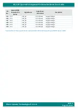 Preview for 32 page of iWave iW-RainboW-G21D Hardware User'S Manual