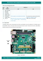 Preview for 35 page of iWave iW-RainboW-G21D Hardware User'S Manual