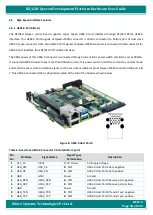 Preview for 38 page of iWave iW-RainboW-G21D Hardware User'S Manual