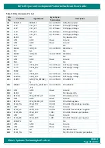 Preview for 40 page of iWave iW-RainboW-G21D Hardware User'S Manual