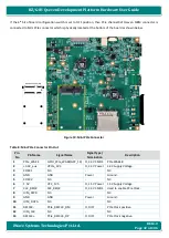 Preview for 42 page of iWave iW-RainboW-G21D Hardware User'S Manual