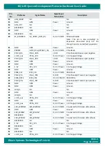 Preview for 43 page of iWave iW-RainboW-G21D Hardware User'S Manual