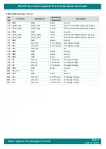 Preview for 45 page of iWave iW-RainboW-G21D Hardware User'S Manual