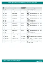 Preview for 47 page of iWave iW-RainboW-G21D Hardware User'S Manual