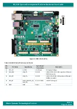 Preview for 51 page of iWave iW-RainboW-G21D Hardware User'S Manual