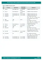 Preview for 53 page of iWave iW-RainboW-G21D Hardware User'S Manual