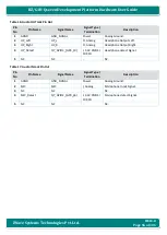 Preview for 56 page of iWave iW-RainboW-G21D Hardware User'S Manual