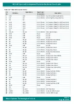 Preview for 58 page of iWave iW-RainboW-G21D Hardware User'S Manual