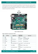 Preview for 59 page of iWave iW-RainboW-G21D Hardware User'S Manual