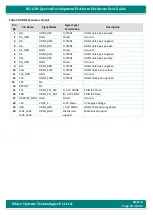 Preview for 61 page of iWave iW-RainboW-G21D Hardware User'S Manual