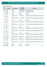 Preview for 63 page of iWave iW-RainboW-G21D Hardware User'S Manual