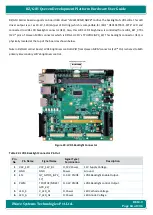 Preview for 64 page of iWave iW-RainboW-G21D Hardware User'S Manual