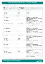 Preview for 72 page of iWave iW-RainboW-G21D Hardware User'S Manual