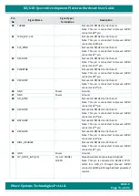 Preview for 73 page of iWave iW-RainboW-G21D Hardware User'S Manual