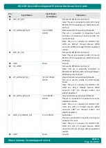 Preview for 74 page of iWave iW-RainboW-G21D Hardware User'S Manual