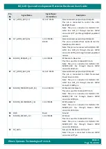 Preview for 75 page of iWave iW-RainboW-G21D Hardware User'S Manual