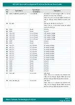 Preview for 76 page of iWave iW-RainboW-G21D Hardware User'S Manual