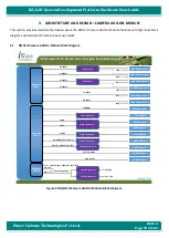 Preview for 78 page of iWave iW-RainboW-G21D Hardware User'S Manual