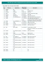 Preview for 82 page of iWave iW-RainboW-G21D Hardware User'S Manual