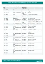 Preview for 83 page of iWave iW-RainboW-G21D Hardware User'S Manual