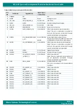 Preview for 84 page of iWave iW-RainboW-G21D Hardware User'S Manual