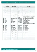 Preview for 85 page of iWave iW-RainboW-G21D Hardware User'S Manual